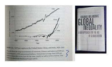 China rising from 1950 onwards.jpg