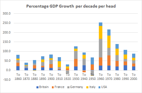 Europe overall growth