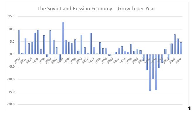 Russia Hurt by the West (1)