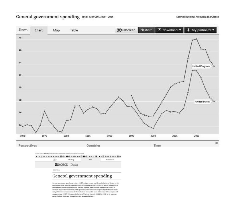 State spending in the USA and Britain