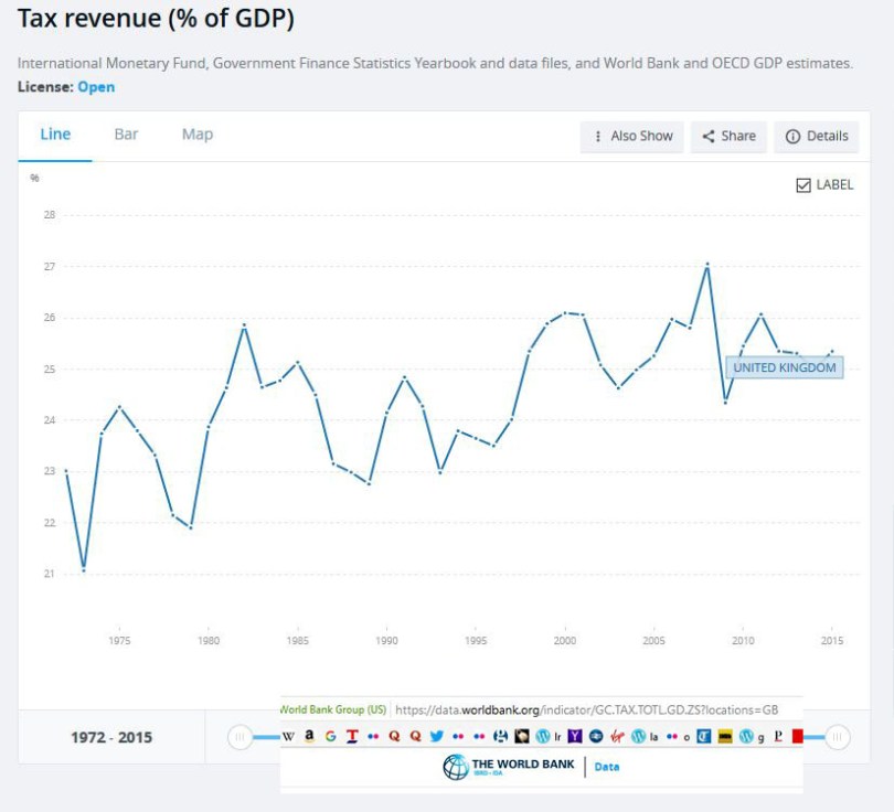 Tax and GDP in the UK.JPG