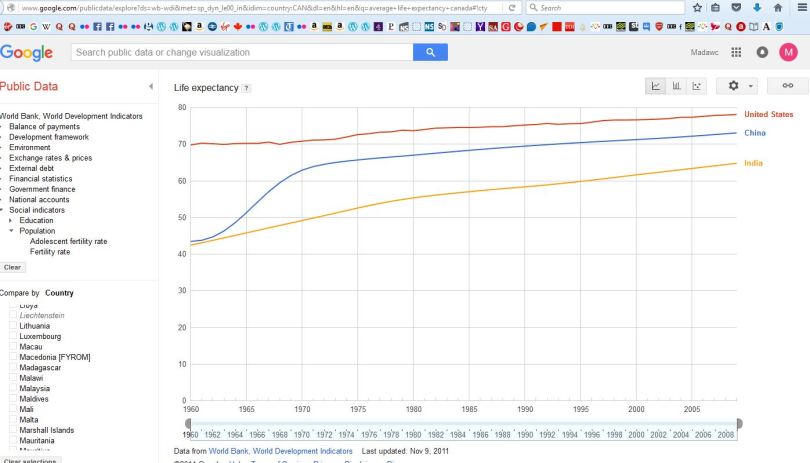 Chinese Life Expectency